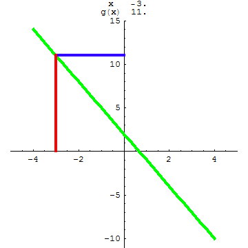 [Graphics:../HTMLFiles/A Lyceum, Studying functions_196.gif]